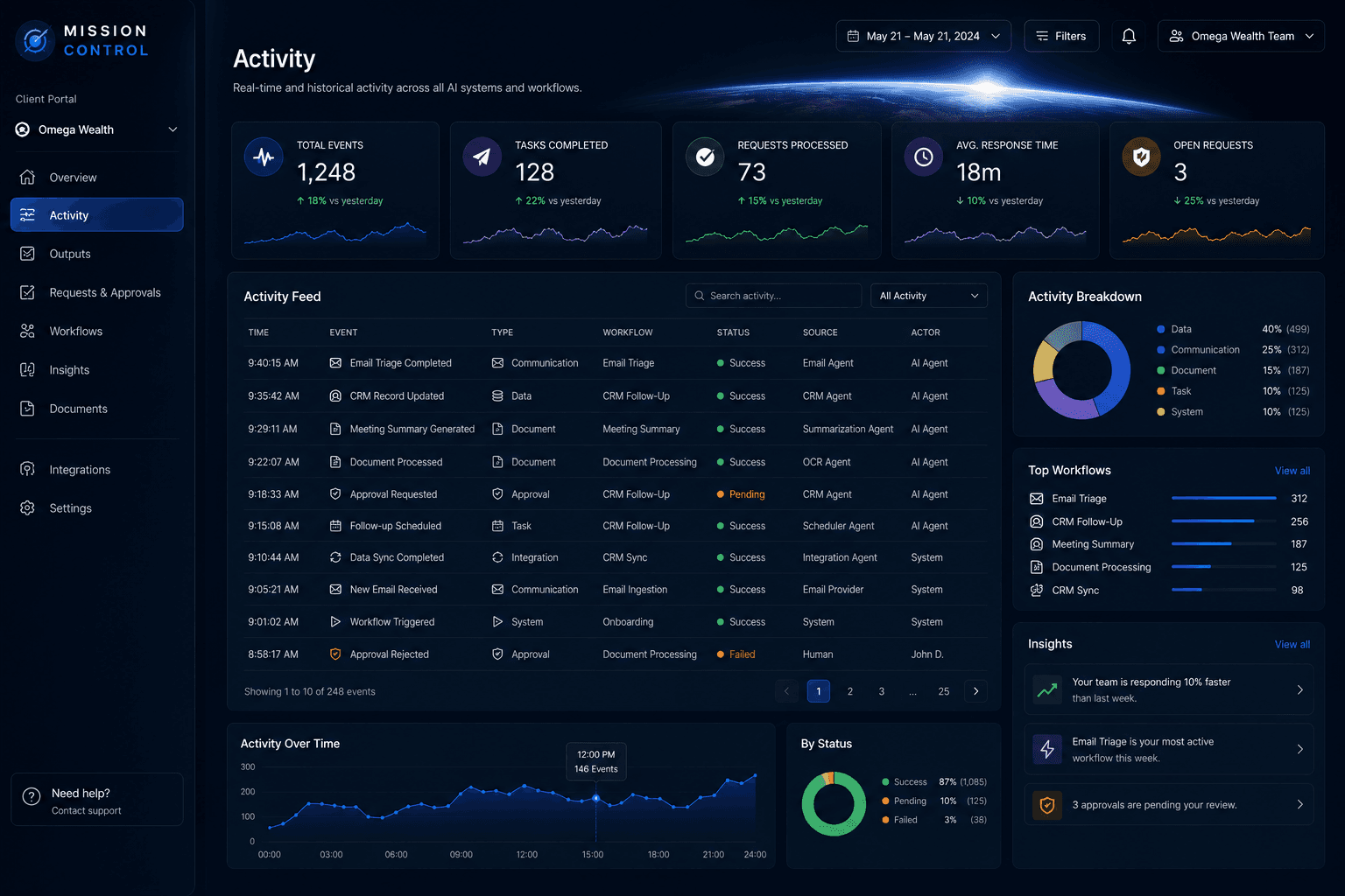 Mission Control client overview dashboard