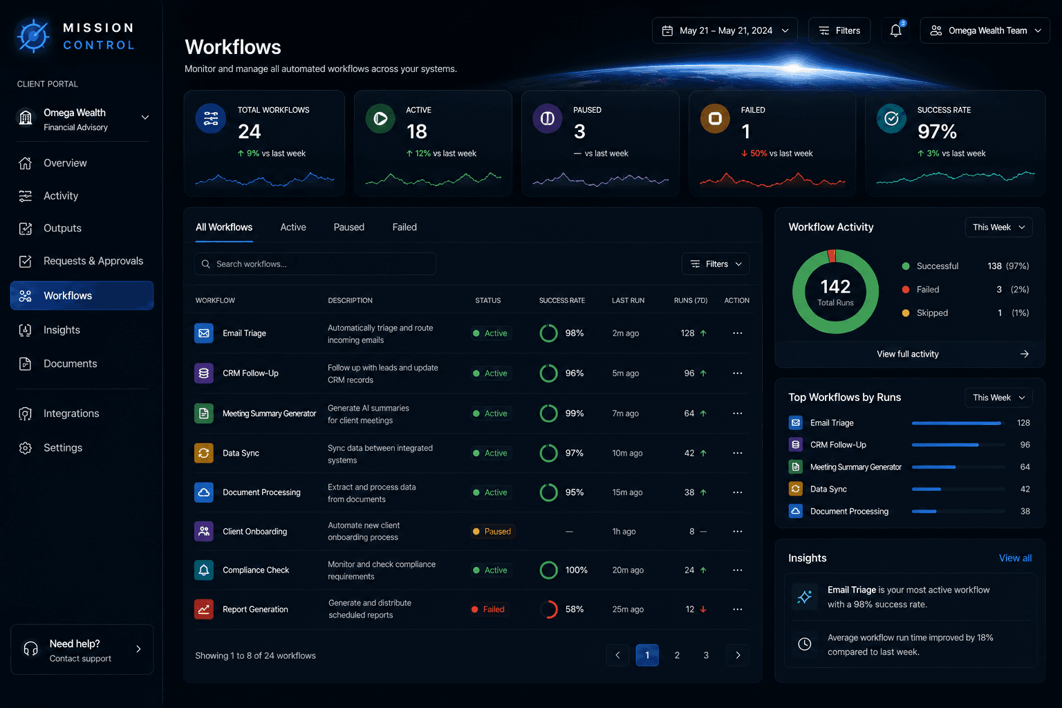Mission Control workflow management screen